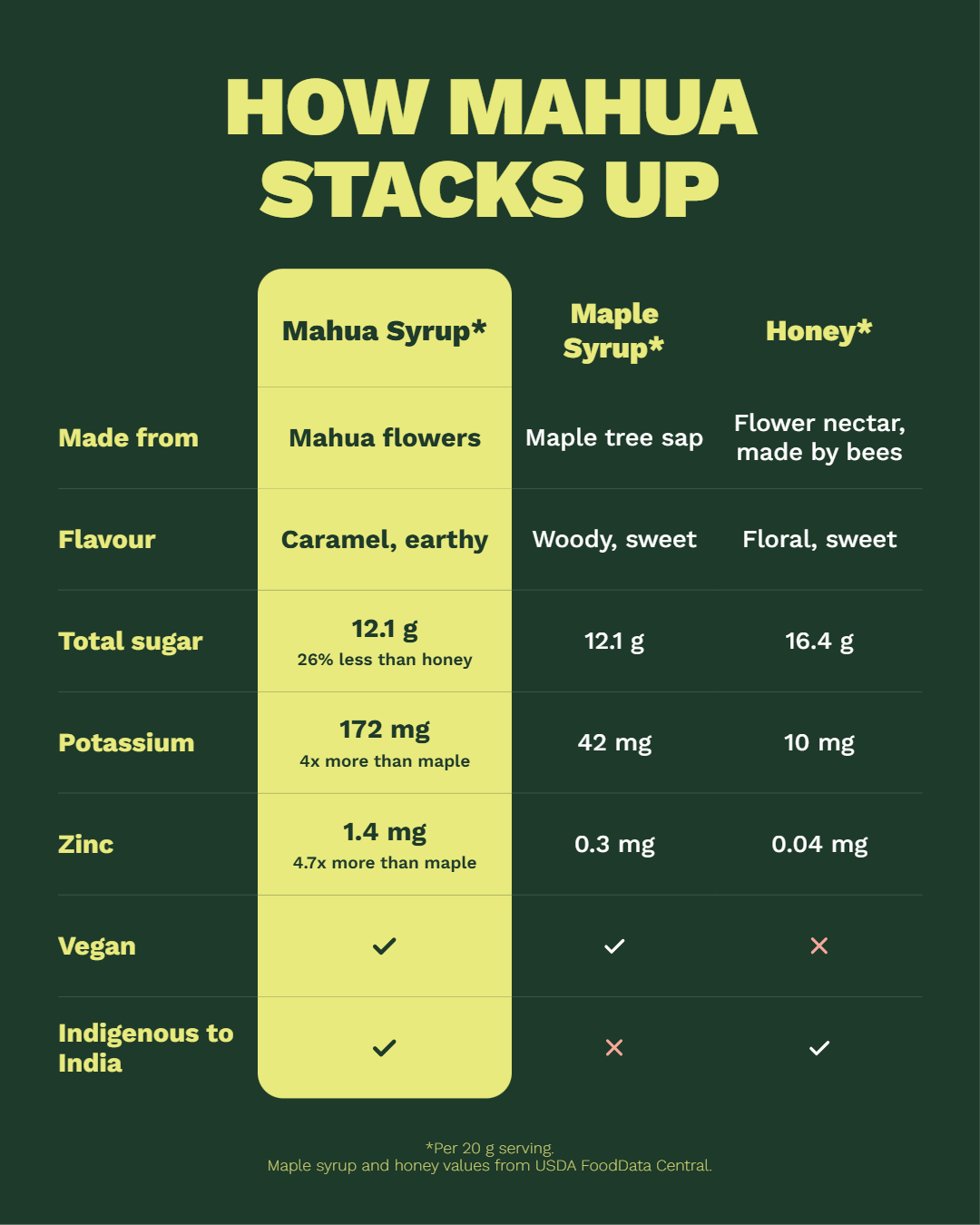 MAHUA SYRUP (250ML)